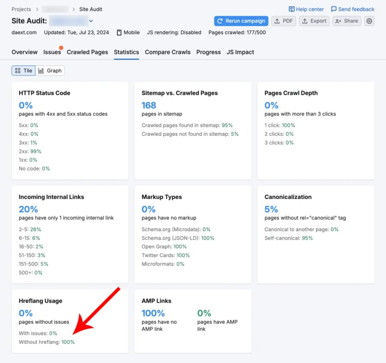 Le statistiche nella sezione "Hreflang Usage" sono disponibili nella scheda "Statistics" inclusa in Site Audit di Semrush.