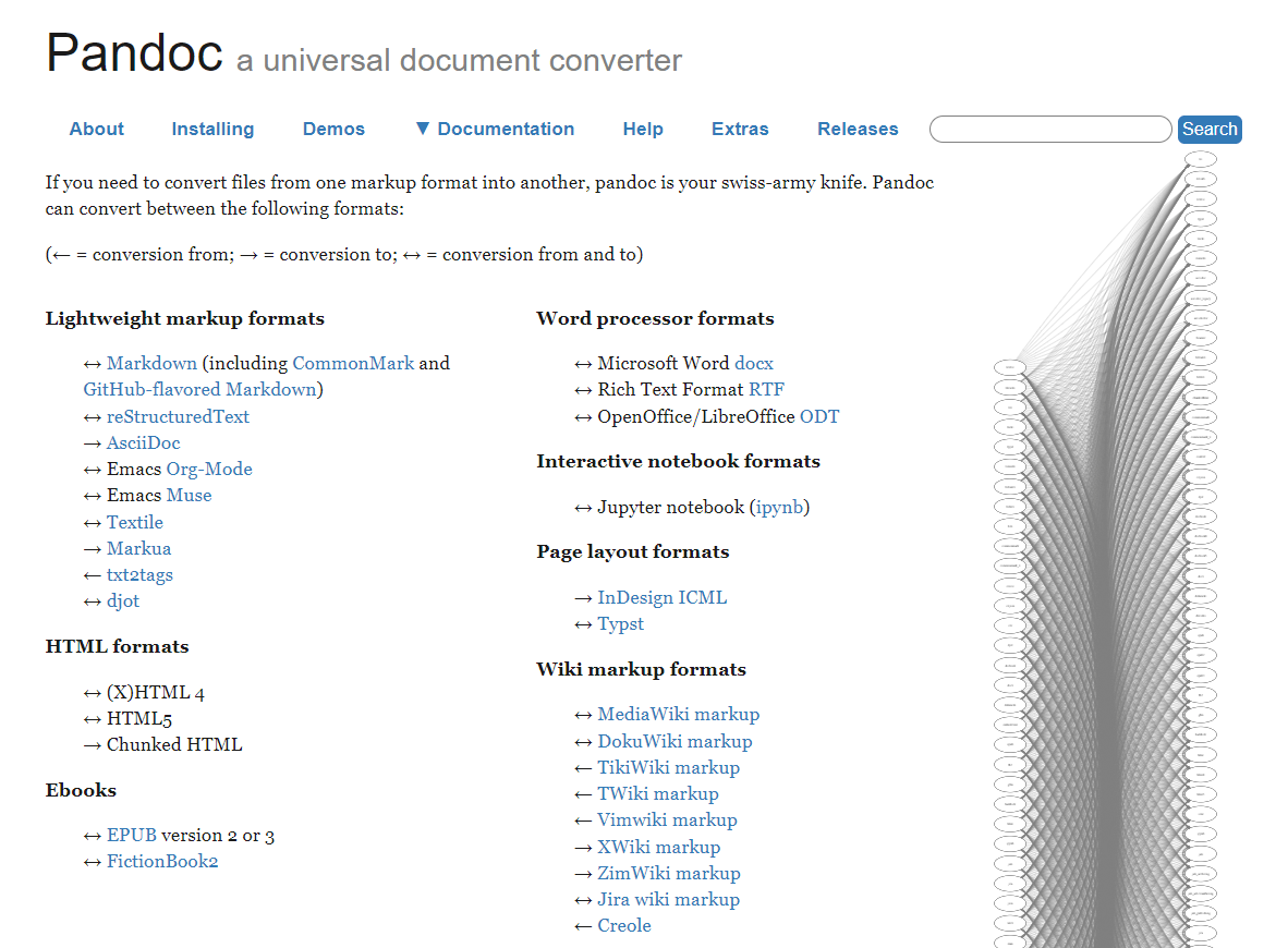 Il sito ufficiale del convertitore di documenti Pandoc.