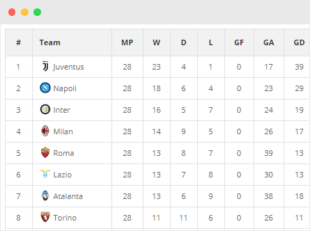 Soccer standings table in the WordPress front-end
