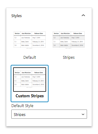 A custom block style named "Custom Stripes" is now selected in the Table block. 