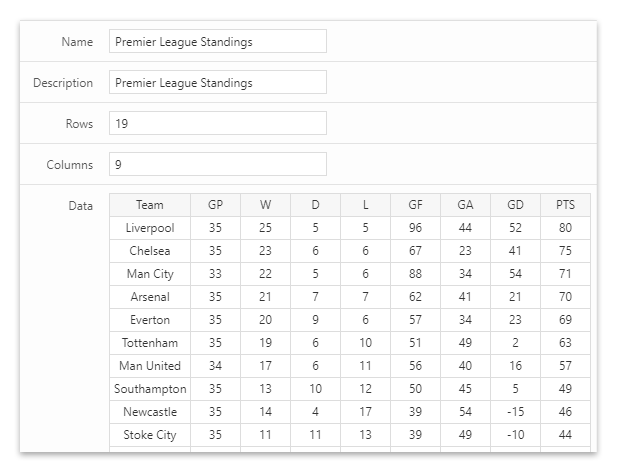 The unsorted standings table in the WordPress back-end