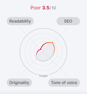 Screenshot of SEMrush plugin analysis showing readability, SEO, tone and originality score of a WordPress post. The plugin analyzes the post's content and provides suggestions to improve its relevance, readability, and SEO, as well as checks for originality.