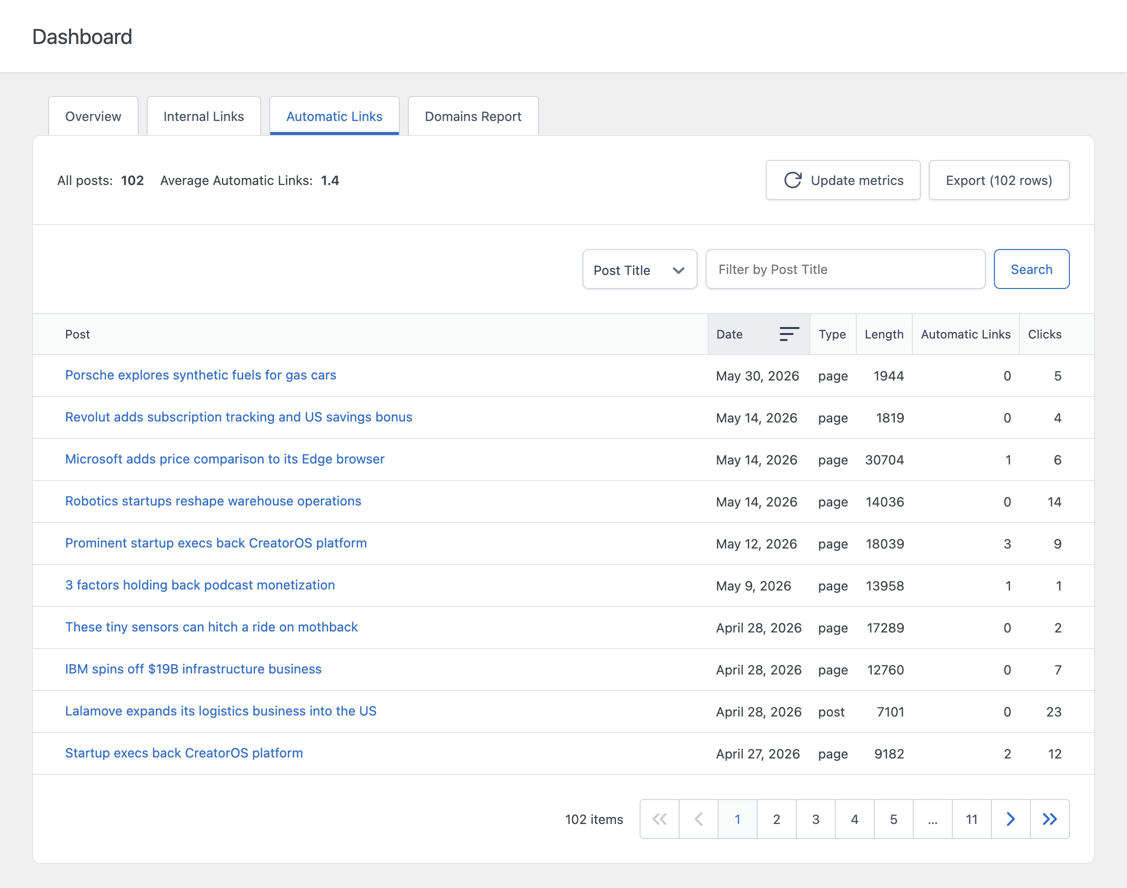 Automatic Links tab in the Link Manager Dashboard showing per-post automatic link counts.