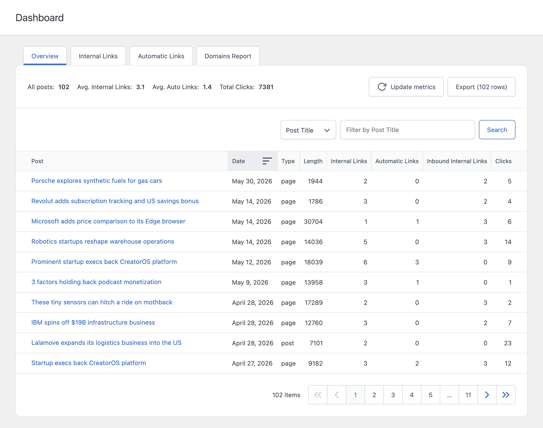 Link Manager Dashboard showing link statistics for each post.