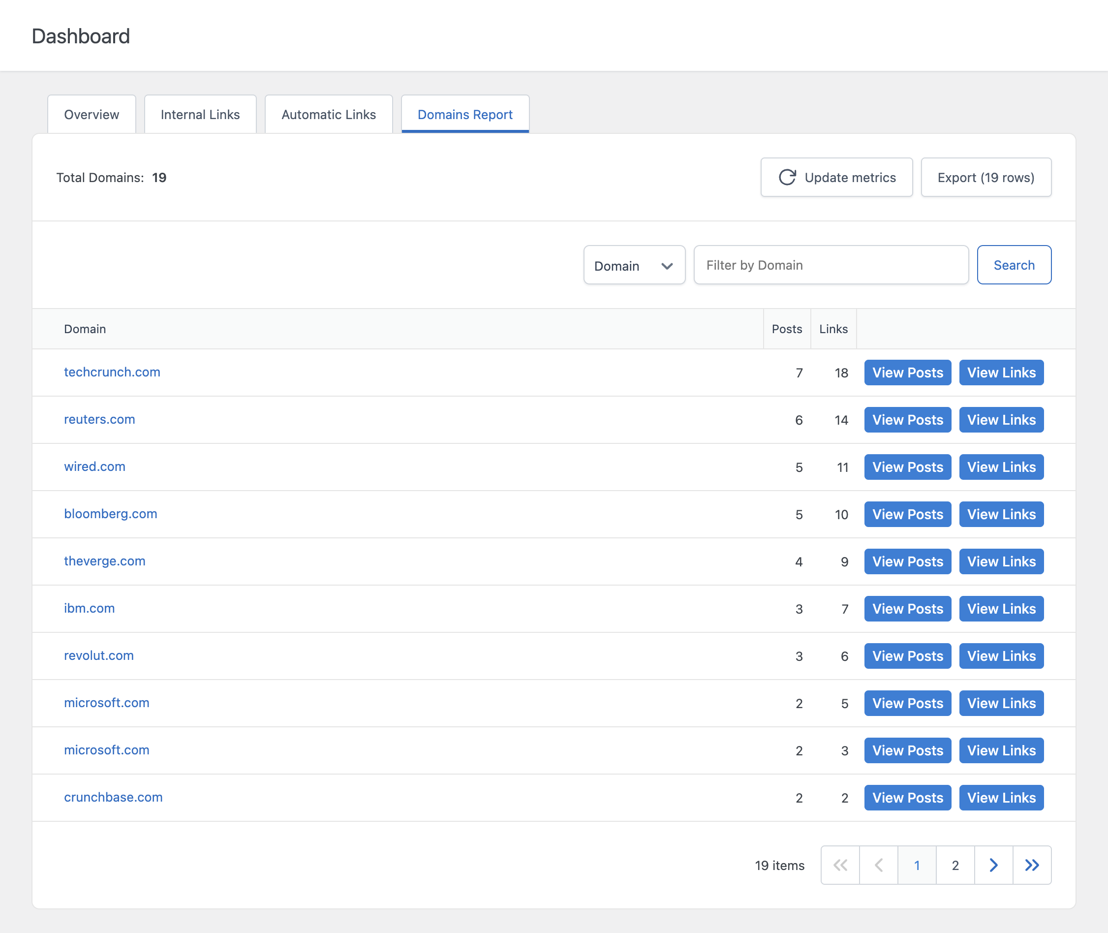 The Domains Report tab showing a list of external domains with their post count and link count columns.