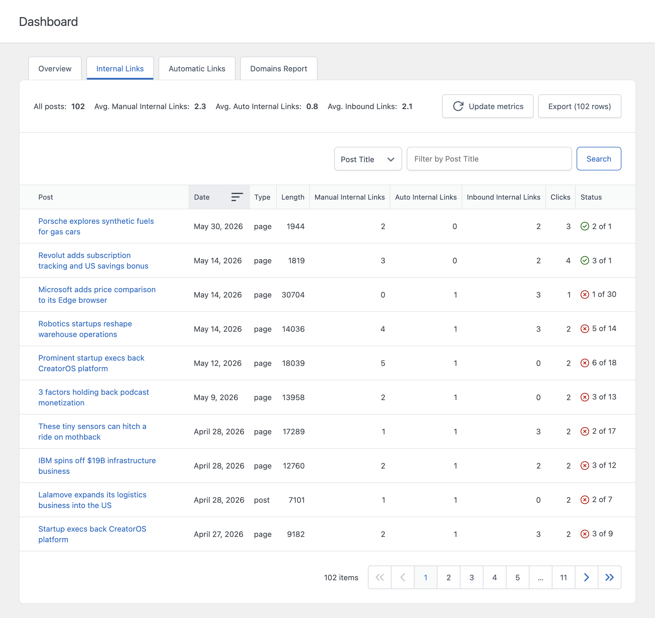The Internal Links tab of the Dashboard showing the full table with all its columns, including Manual Internal Links, Auto Internal Links, Inbound Internal Links, Clicks, and Status.