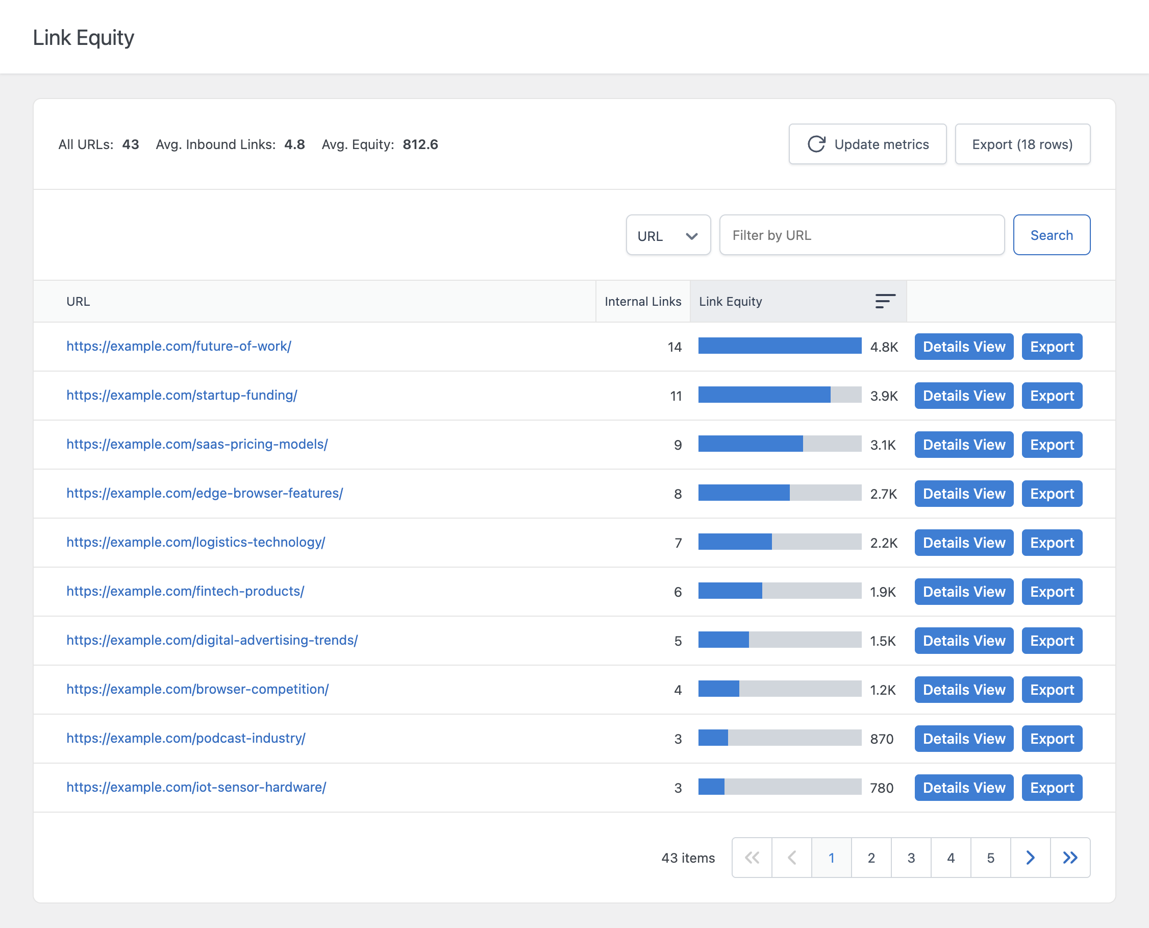 The Link Equity menu showing the list of URLs sorted by Link Equity, with the relative equity bar and Internal Links column visible.