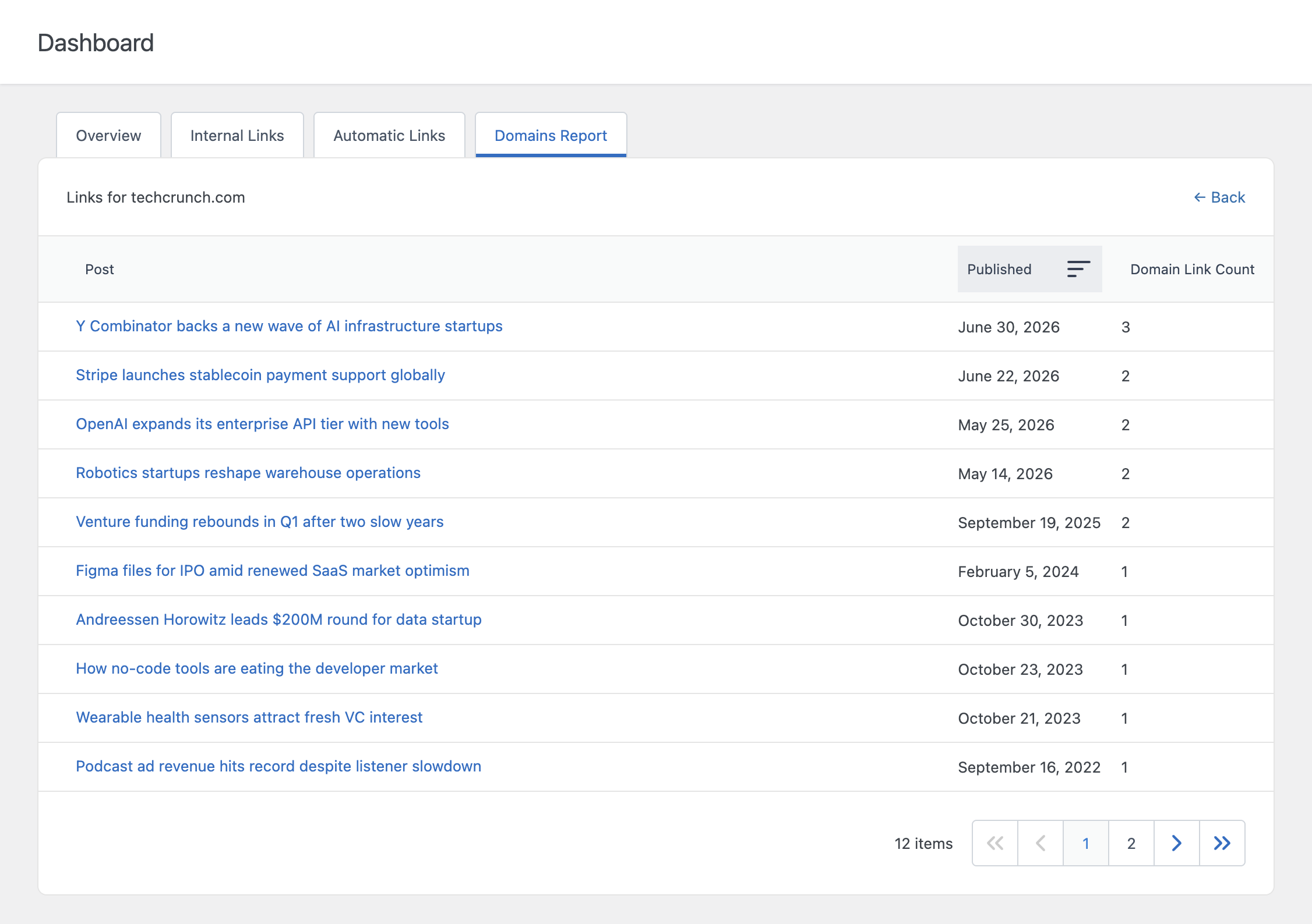 The "View Posts" drill-down for a selected domain in the Domains Report tab, showing the list of posts linking to that domain.