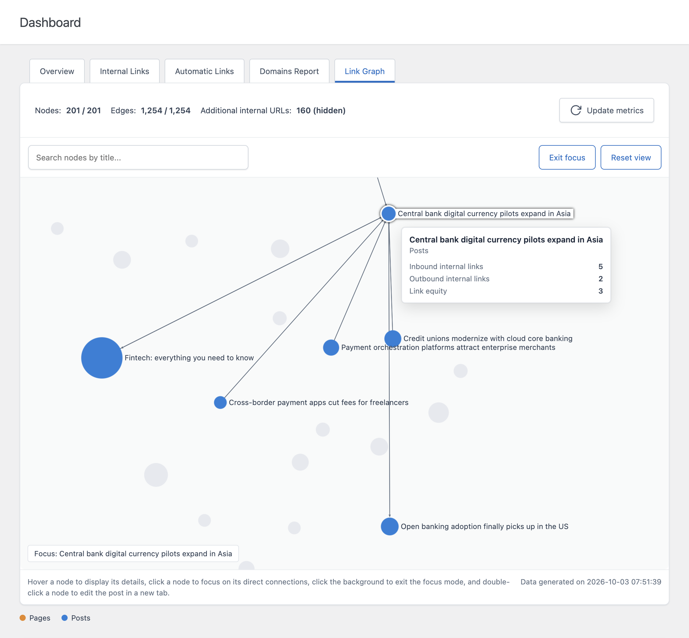 A node of the Link Graph in focus mode, with its direct connections highlighted, the other nodes dimmed, and a tooltip showing the inbound links, outbound links, and link equity of the post.