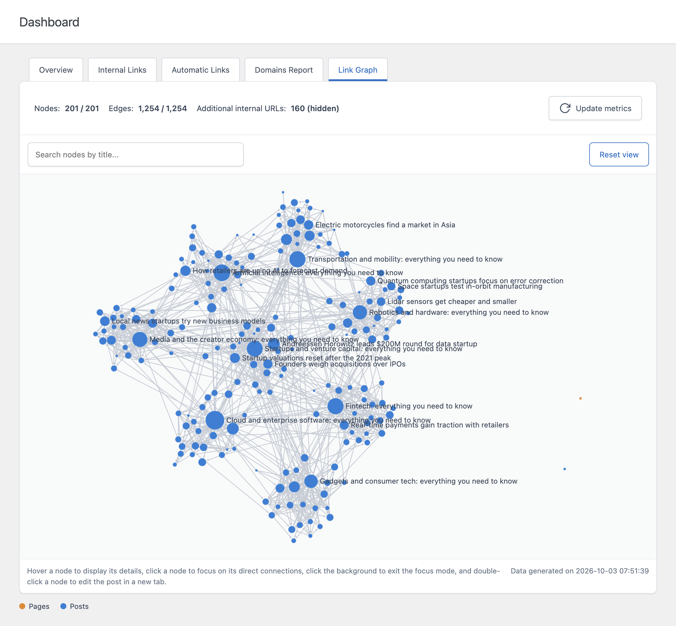 The Link Graph tab of the Link Manager Dashboard, showing the posts of a WordPress site as nodes connected by internal links.